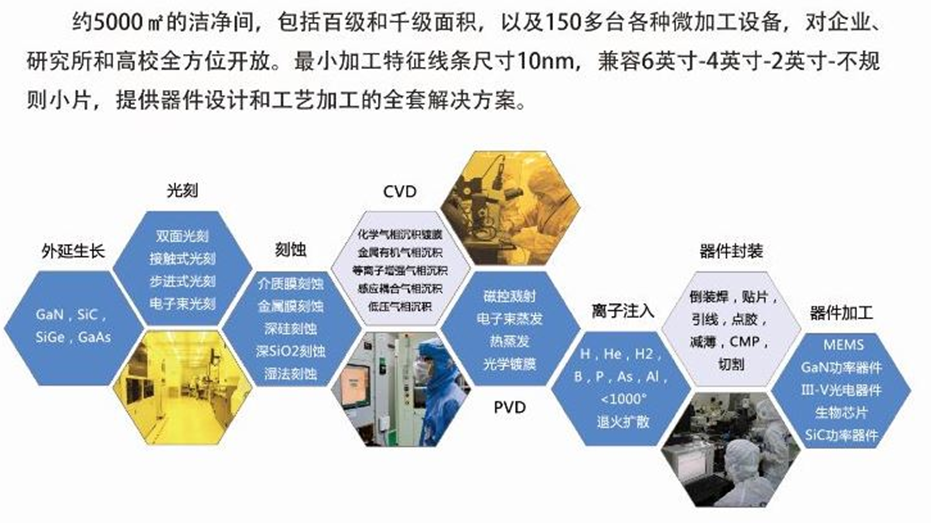 苏州纳米所加工平台