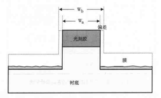 刻蚀偏差 （Etch Bias）