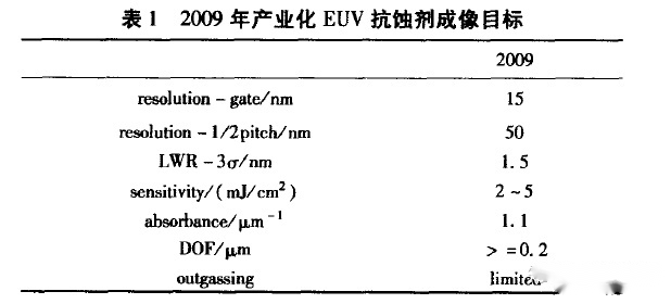 EUV技术对掩膜版和光刻胶的要求