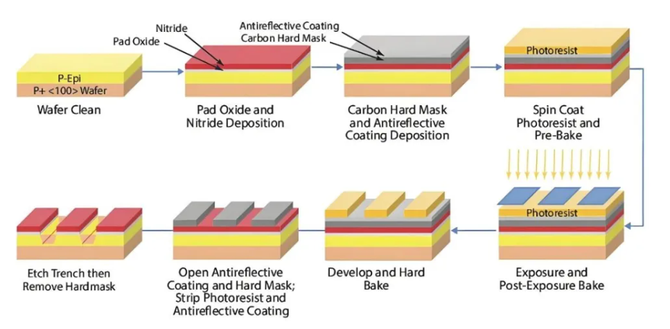 【MEMS工艺】一文读懂湿法刻蚀工艺