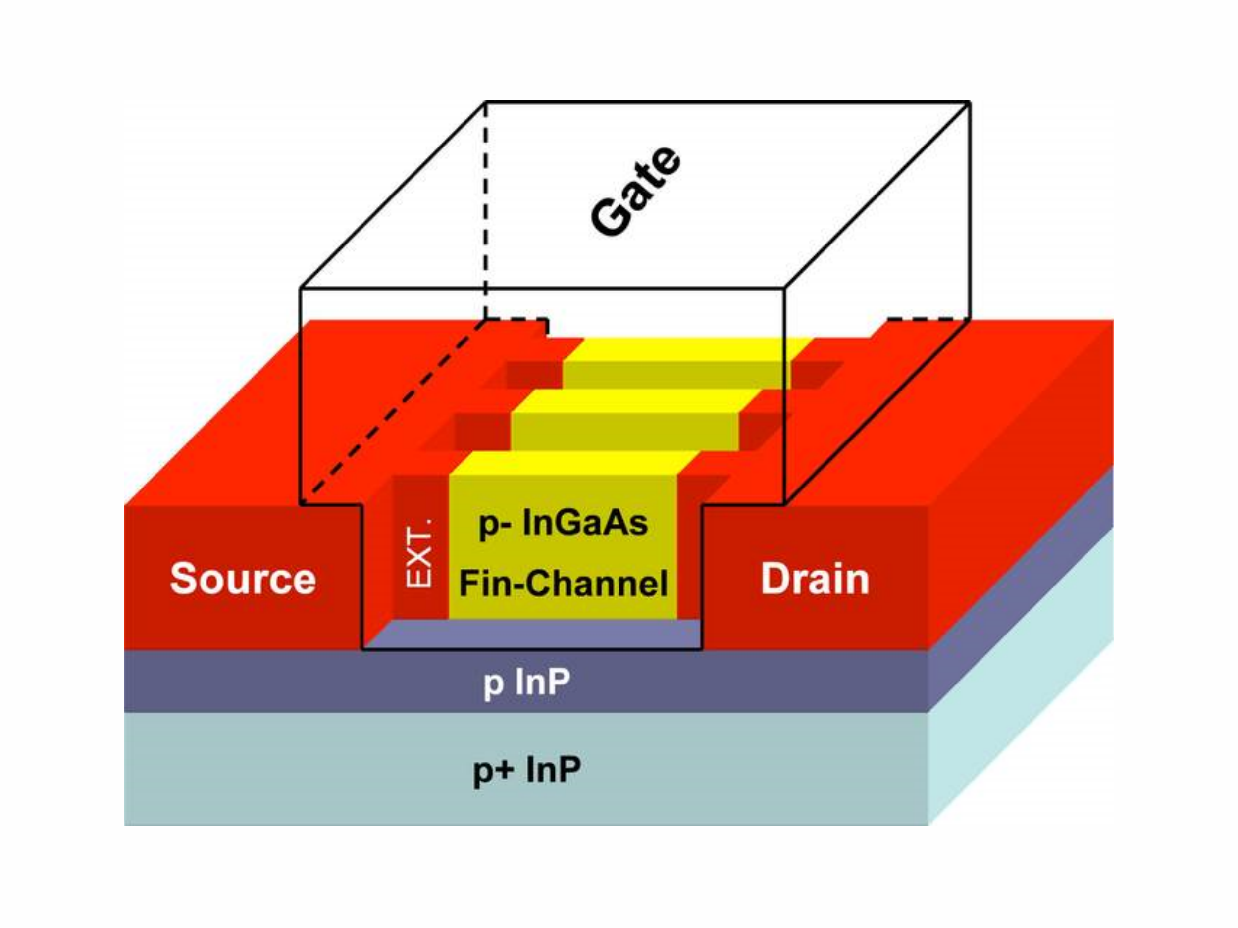 FinFET工艺制造流程详解