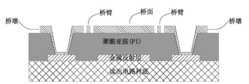 MEMS牺牲层去除技术详解